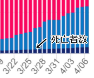 コロナ死者数