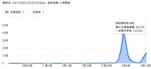 韓国のコロナ感染者