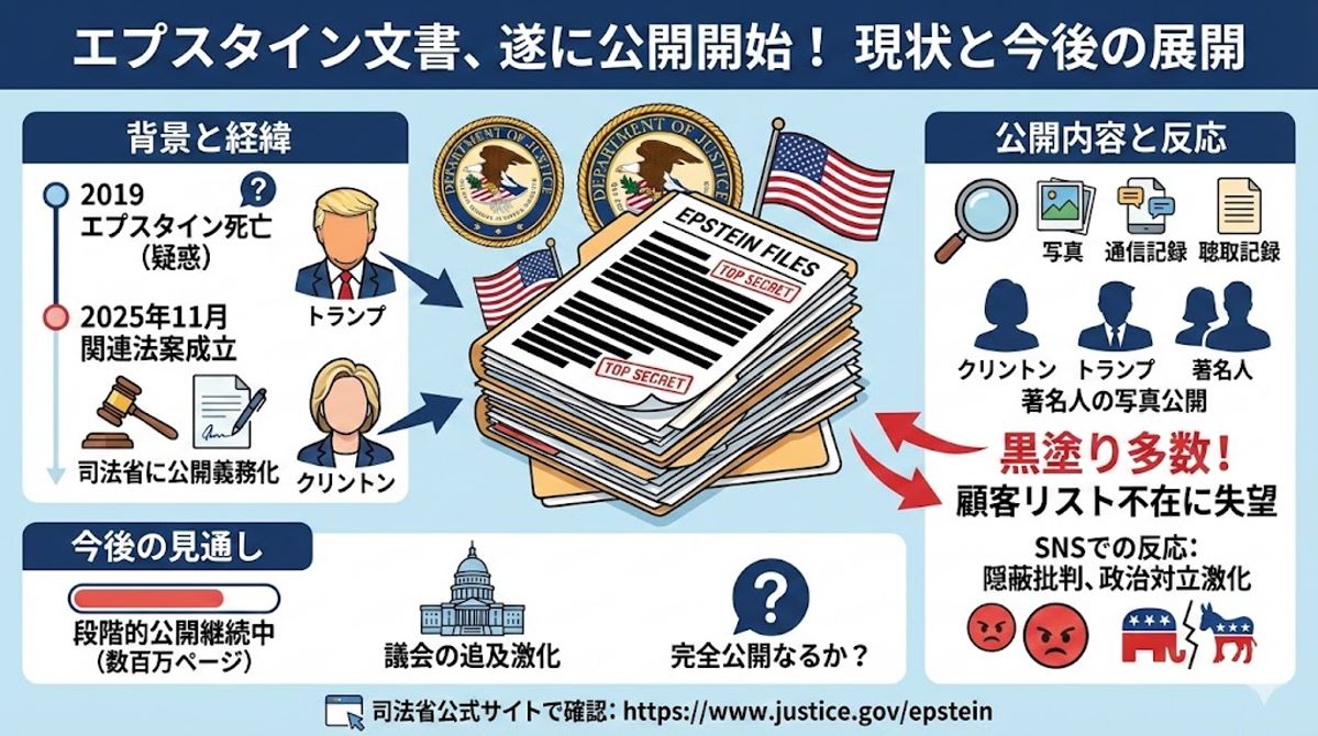 エプスタイン文書を公式に公開