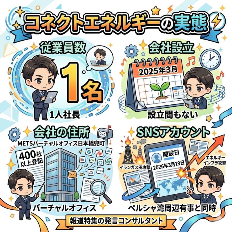 コネクトエネルギーの境野春彦さん