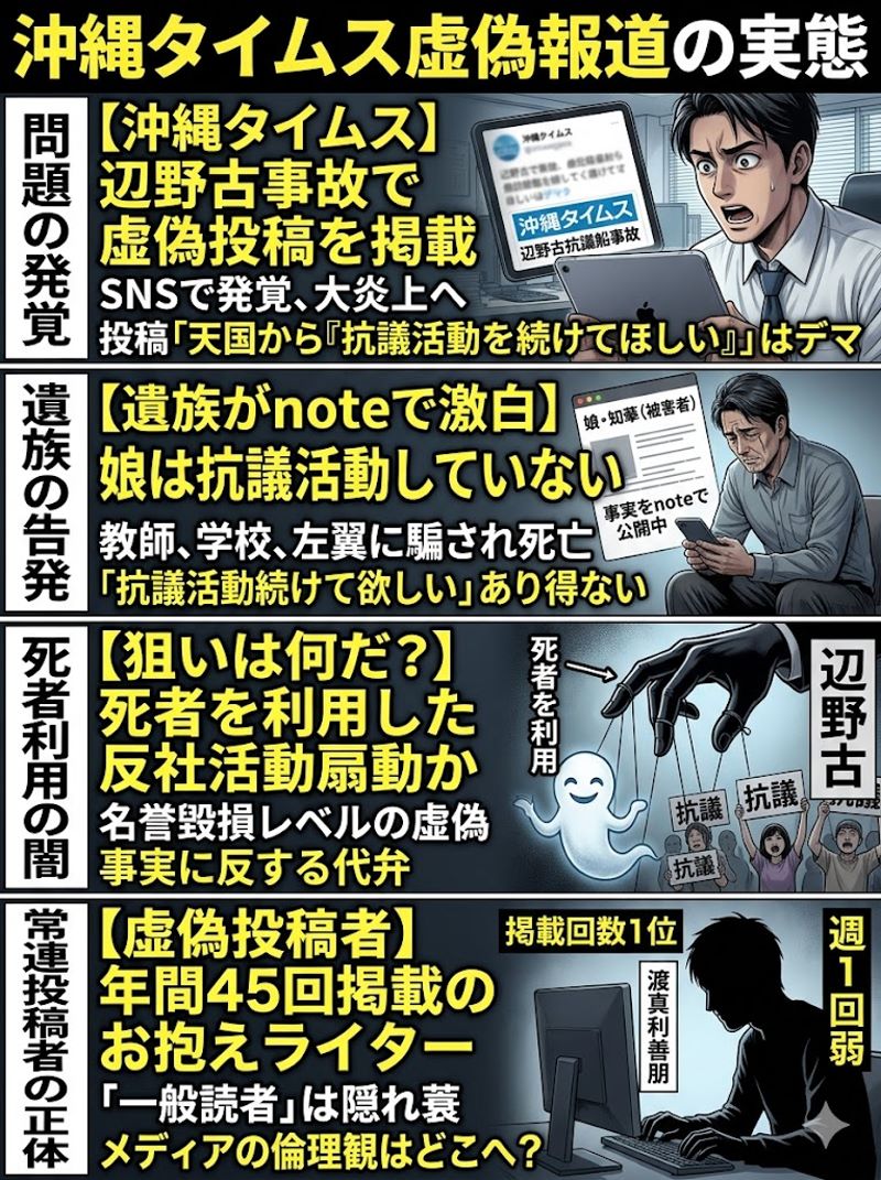 沖縄タイムスが死者を利用した反社活動を扇動か？