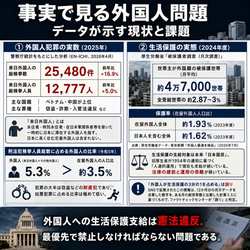 📊 現実の外国人問題：データで見る