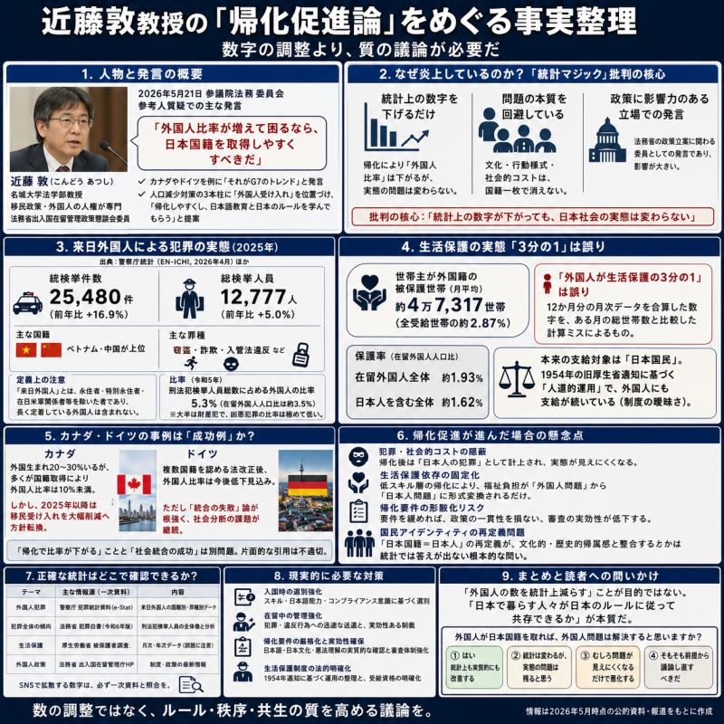【近藤敦教授・外国人比率・帰化促進論】のよくある質問（FAQ）
