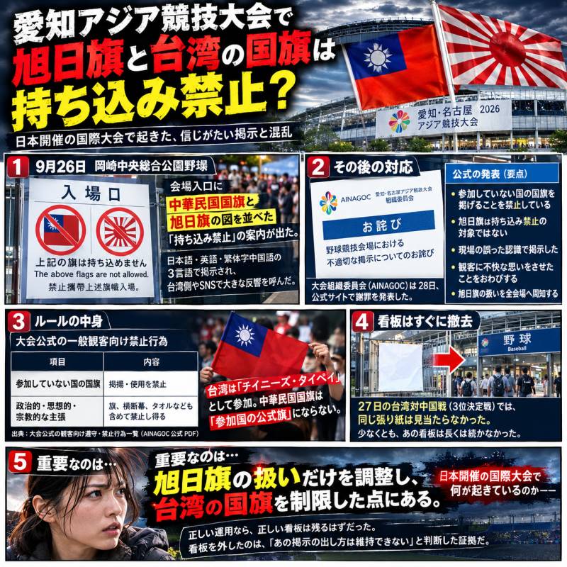 アジア大会で旭日旗と台湾の国旗は持ち込み禁止?
