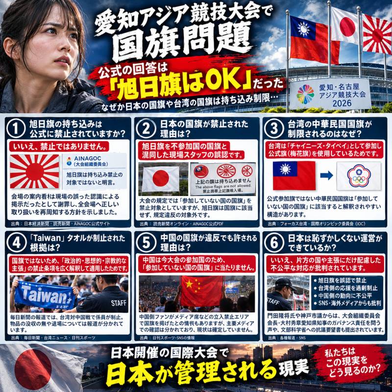 【愛知アジア競技大会と国旗問題】のよくある質問(FAQ)